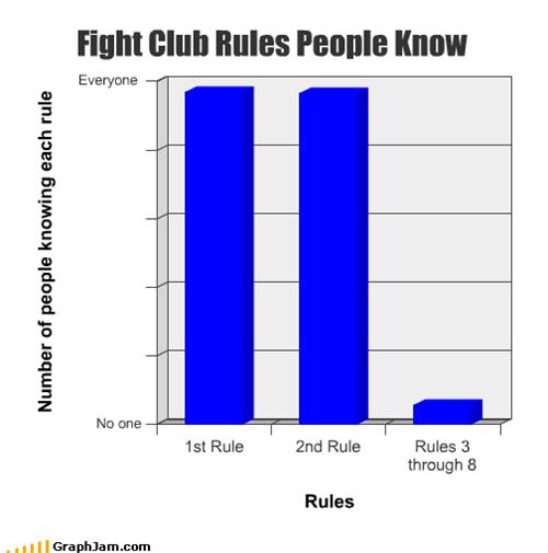 brad pitt fight club poster. Fight Club Haiku
